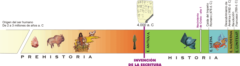 Fuente: http://www.clarionweb.es